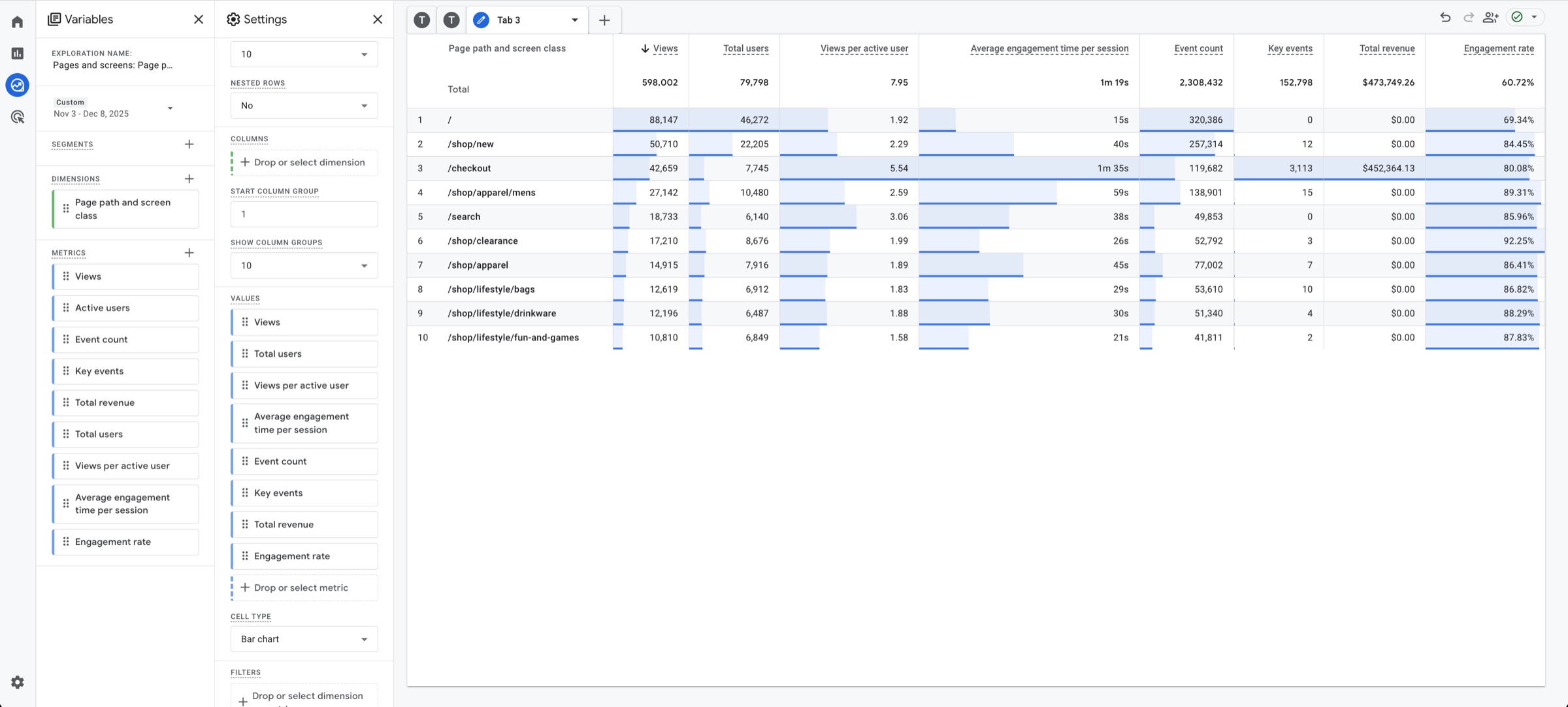 GA4 pages and screens exploration showing engagement rate, average engagement time, and total users