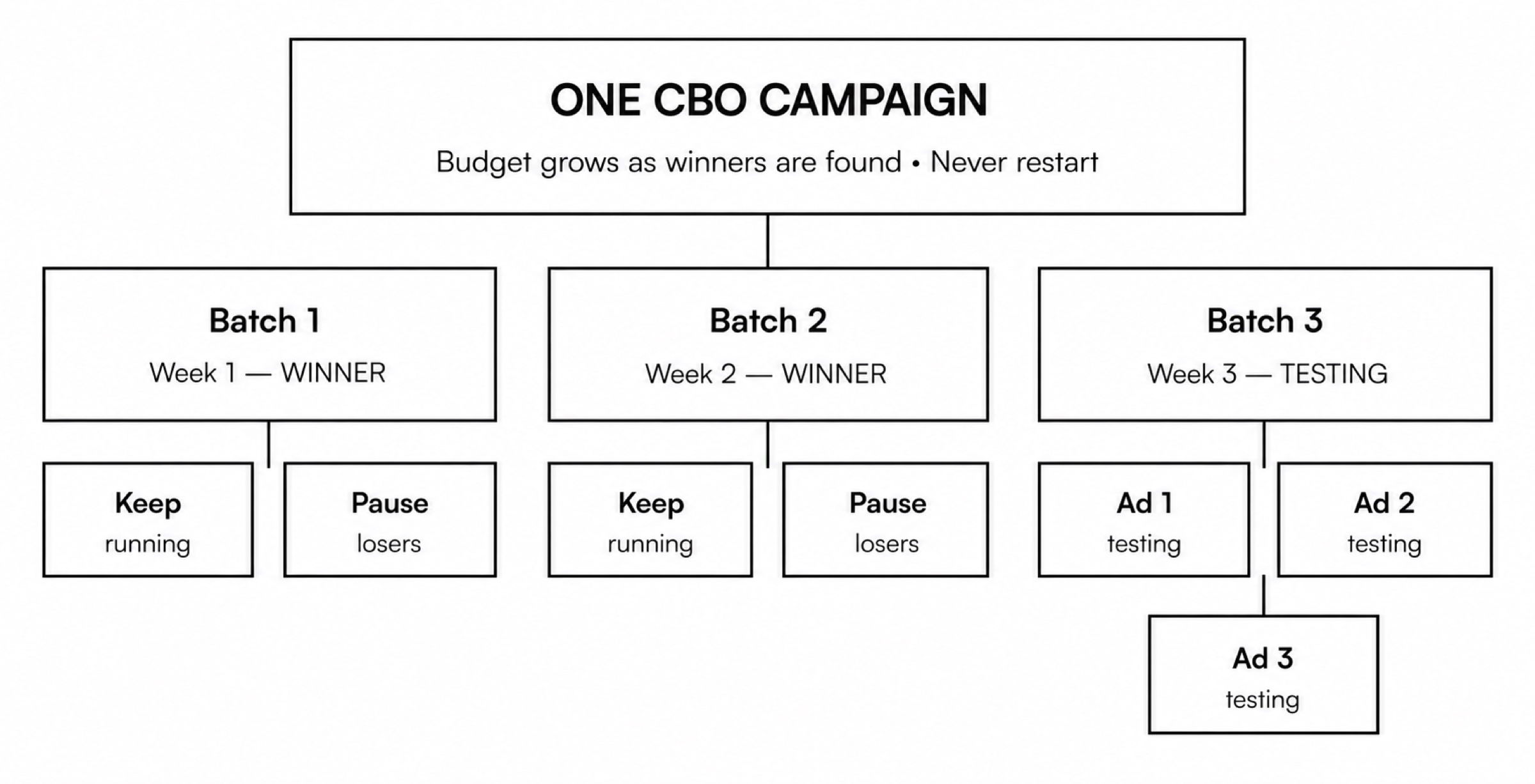 Ad creative examples